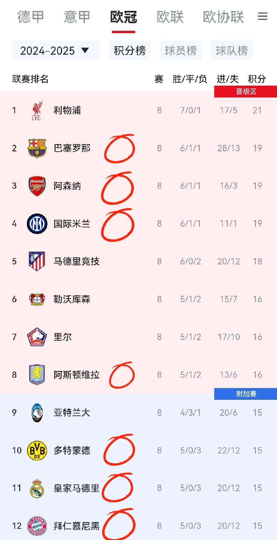 比利时大胜白俄罗斯,欧预赛领跑积分榜的简单介绍 比利时大胜白俄罗斯,欧预赛领跑积分榜的简单介绍