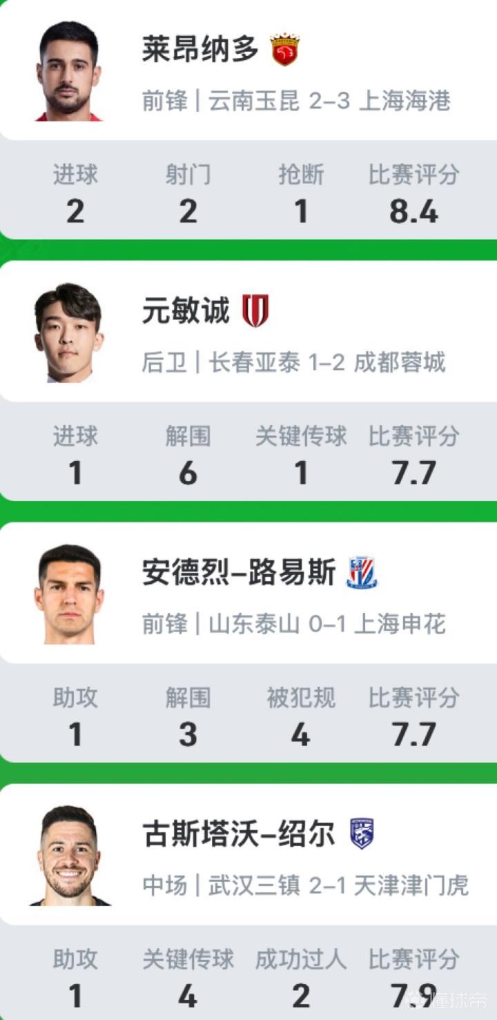 关于球员个人荣誉奖项揭晓,新晋最佳得分手诞生的信息 关于球员个人荣誉奖项揭晓,新晋最佳得分手诞生的信息